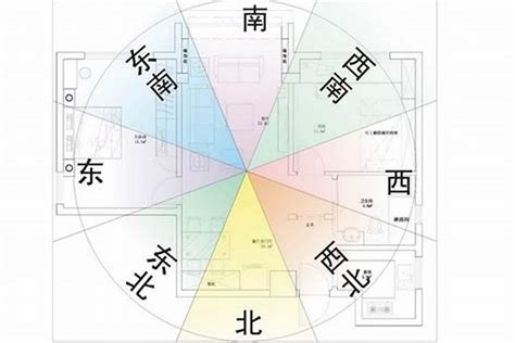 房屋 座向|買房要注意房屋坐向？東西南北4大方位，我家朝哪個方位比較。